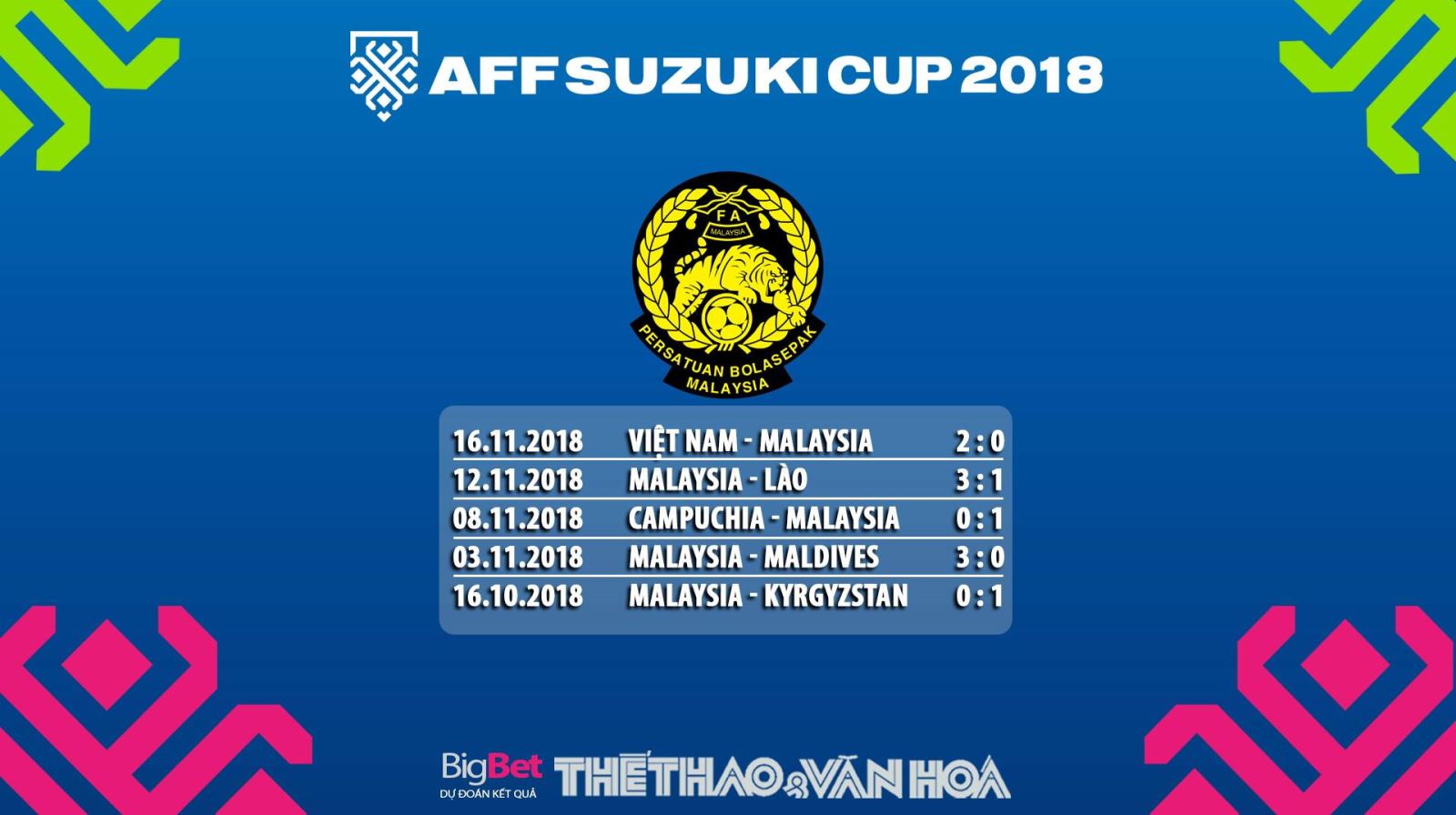 Dự đoán kết quả Malaysia vs Myanmar (19h30 ngày 24/11) 