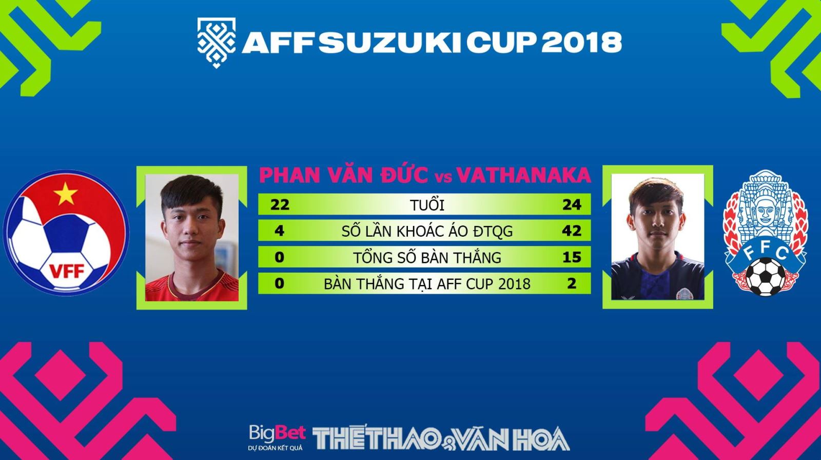 Việt Nam vs Campuchia, Campuchia vs Việt Nam, Việt Nam vs Cambodia, Việt Nam, Campuchia, VN vs Campuchia, Cambodia