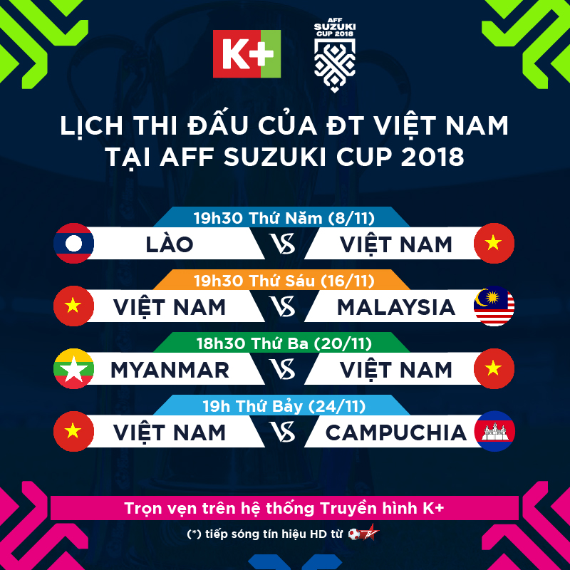 Lịch phát sóng trực tiếp các trận đấu ở AFF Cup 2018