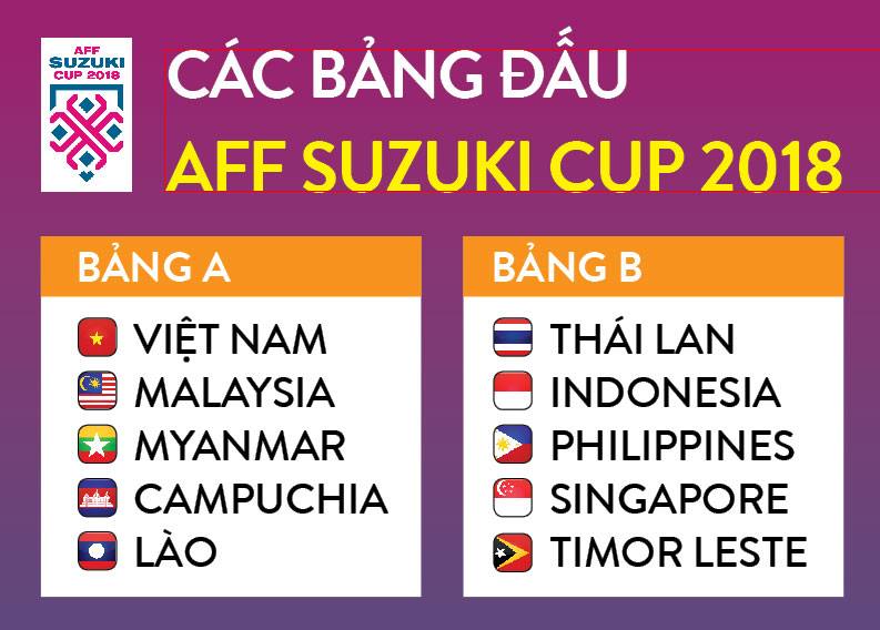 Hôm nay mở bán vé xem đội tuyển Việt Nam thi đấu ở AFF Cup 2018