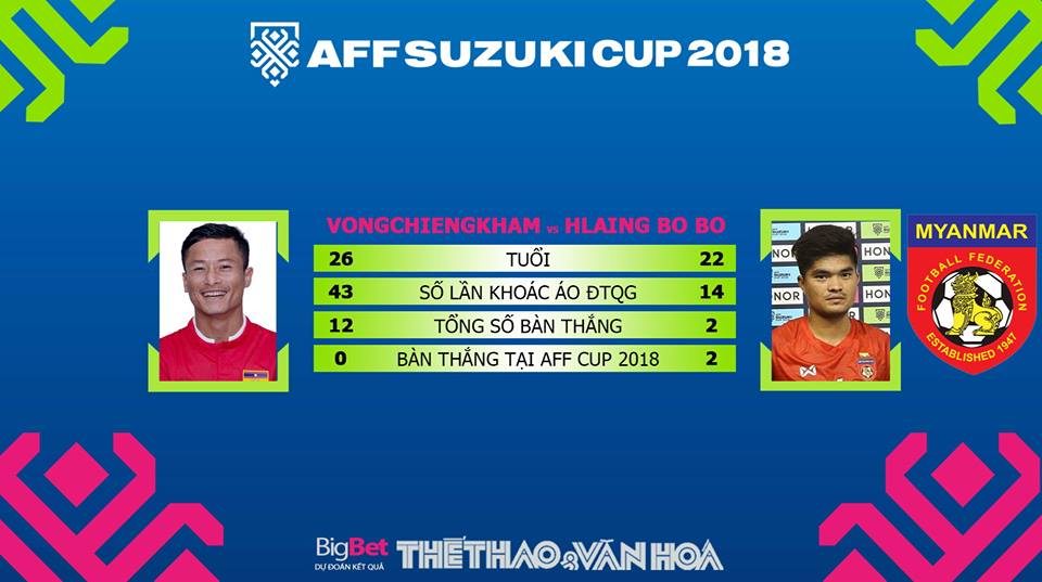 Kèo Lào vs Myanmar, soi kèo Lào vs Myanmar, nhận định Lào vs Myanmar, dự đoán bóng đá, dự đoán Lào vs Myanmar, kèo Lào, kèo Myanmar