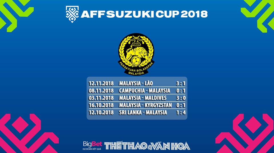 Lịch thi đấu AFF Cup, lịch thi đấu aff cup 2018, lịch aff cup 2018, lịch thi đấu bóng đá, lịch thi đấu bóng đá hôm nay, lịch thi đấu AFF Suzuki Cup 2018