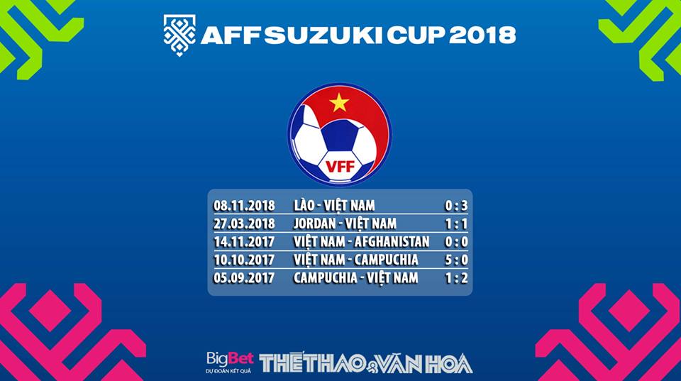 Bảng xếp hạng AFF Cup 2018, BXH AFF Cup 2018, xếp hạng bảng A AFF Cup, xếp hạng bảng B AFF Cup, bảng xếp hạng bóng đá AFF Cup 2018