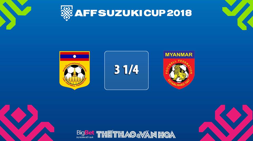 Lào vs Myanmar, Myanmar vs Lào, Laos vs Myanmar, Myanmar vs Laos, Lào vs Miến Điện, Miến Điện vs Lào, Lào, đội tuyển Lào, Myanmar, đội tuyển Myanmar