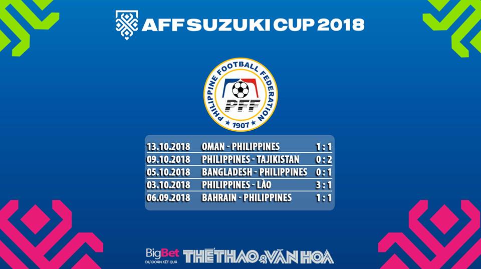 Dự đoán và trực tiếp bóng đá Philippines vs Singapore (19h00 ngày 13/11). Nhận định bóng đá AFF Cup 2018