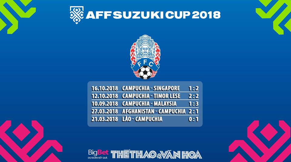 AFF Suzuki Cup 2018: Dự đoán kết quả Campuchia vs Malaysia (18h30 ngày 8/11)