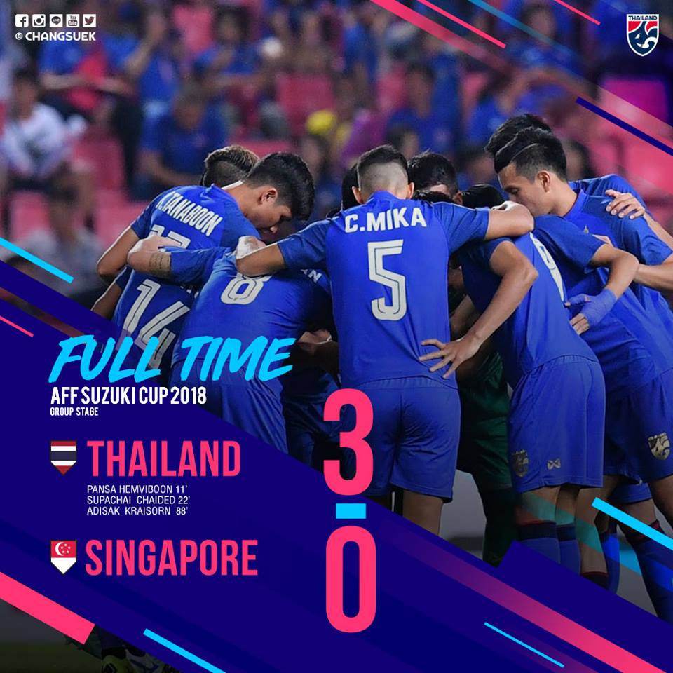 Những thống kê về hàng công KHỦNG KHIẾP của Thái Lan sau trận thắng Singapore