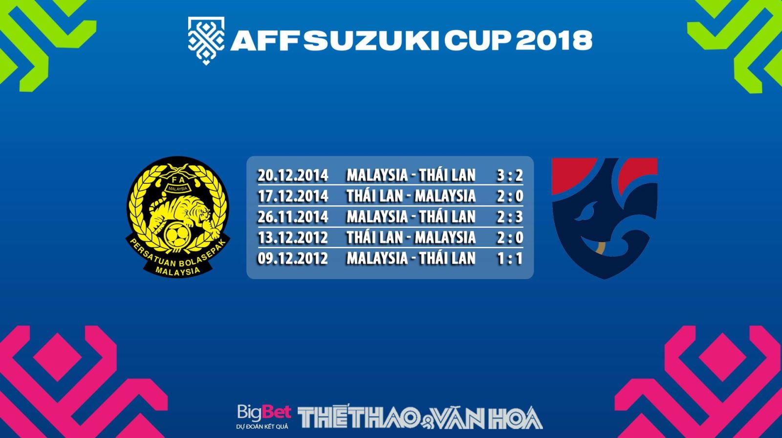 Kèo Malaysia vs Thái Lan, soi kèo Malaysia vs Thái Lan, nhận định Malaysia vs Thái Lan, dự đoán bóng đá Malaysia vs Thái Lan, kèo Thái Lan vs Malaysia, soi kèo Thái Lan vs Malaysia, nhận định Thái Lan vs Malaysia, dự đoán bóng đá Thái Lan vs Malaysia.