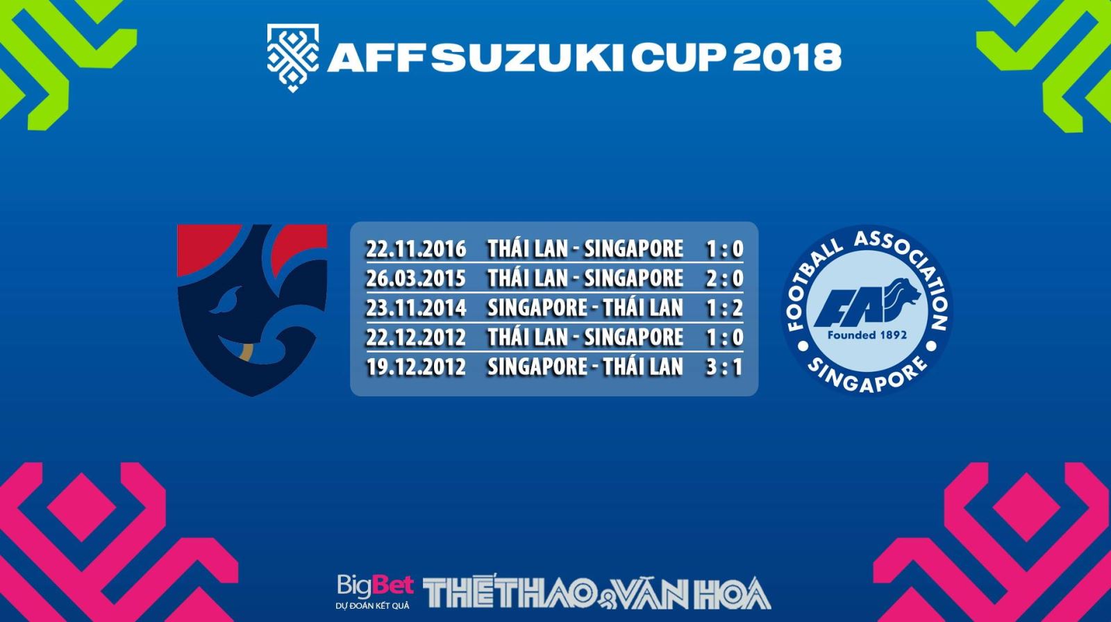 Dự đoán kết quả Thái Lan vs Singapore (19h00 ngày 25/11) 