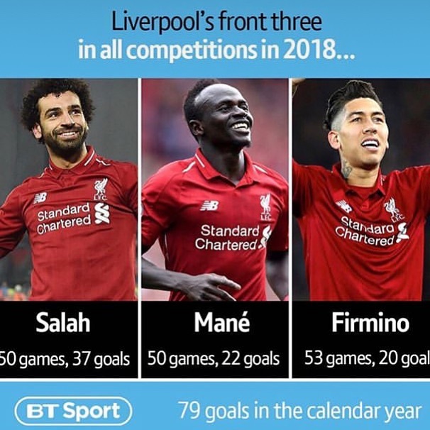Liverpool, trực tiếp Liverpool,  Mohamed Salah, Roberto Firmino, Sadio Mane, lịch thi đấu bóng đá, lịch trực tiếp bóng đá