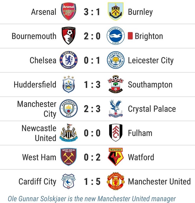 M.U, Cardiff 1-5 M.U, Cardiff vs MU, video bàn thắng Cardiff vs M.U, clip Cardiff vs M.U, Video Cardiff, Video MU