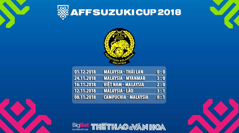 Kèo Malaysia vs Thái Lan, soi kèo Malaysia vs Thái Lan, nhận định Malaysia vs Thái Lan, dự đoán bóng đá Malaysia vs Thái Lan, kèo Thái Lan vs Malaysia, soi kèo Thái Lan vs Malaysia, nhận định Thái Lan vs Malaysia, dự đoán bóng đá Thái Lan vs Malaysia.