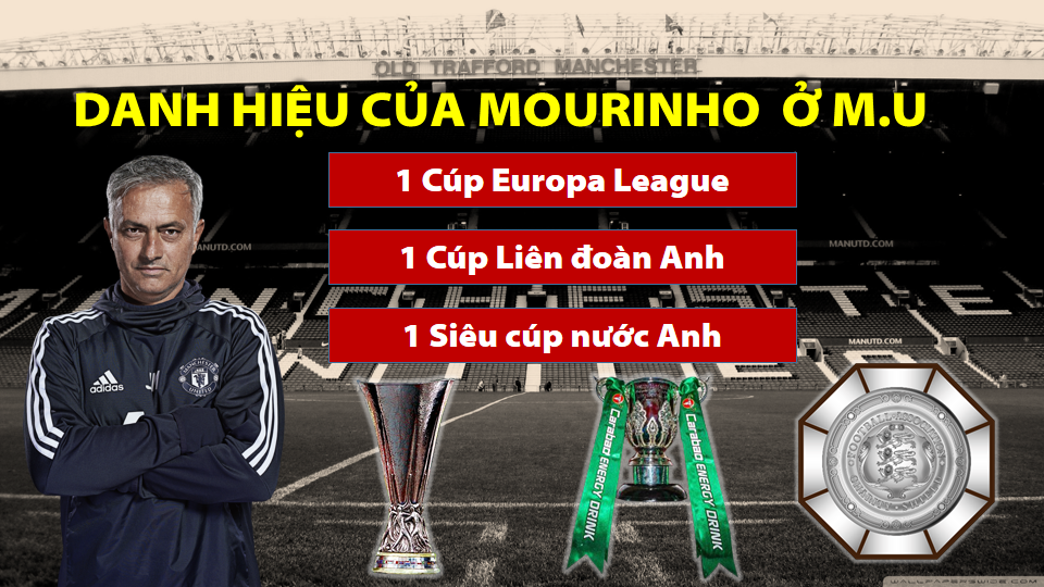 M.U, Mourinho, Mourinho bị sa thải, Pogba, Paul Pogba, Jose Mourinho, Manchester United, Solskjaer, m.u sa thải Mourinho