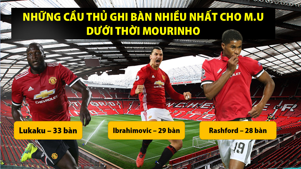 M.U, Mourinho, Mourinho bị sa thải, Pogba, Paul Pogba, Jose Mourinho, Manchester United, Solskjaer, m.u sa thải Mourinho