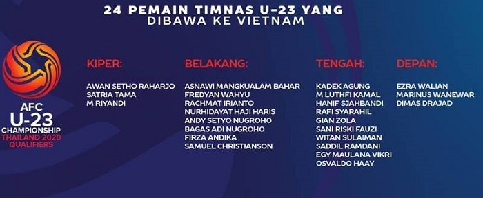 U23 Indonesia, U23 Brunei, U23 Việt Nam, lịch thi đấu vòng loại U23 châu Á, lich thi dau U23 chau A, U23 Việt Nam vs Thái Lan, bảng xếp hạng U23 châu Á, BXH U23 Việt Nam, VTC3, VTV5, VTV6, Thái Lan