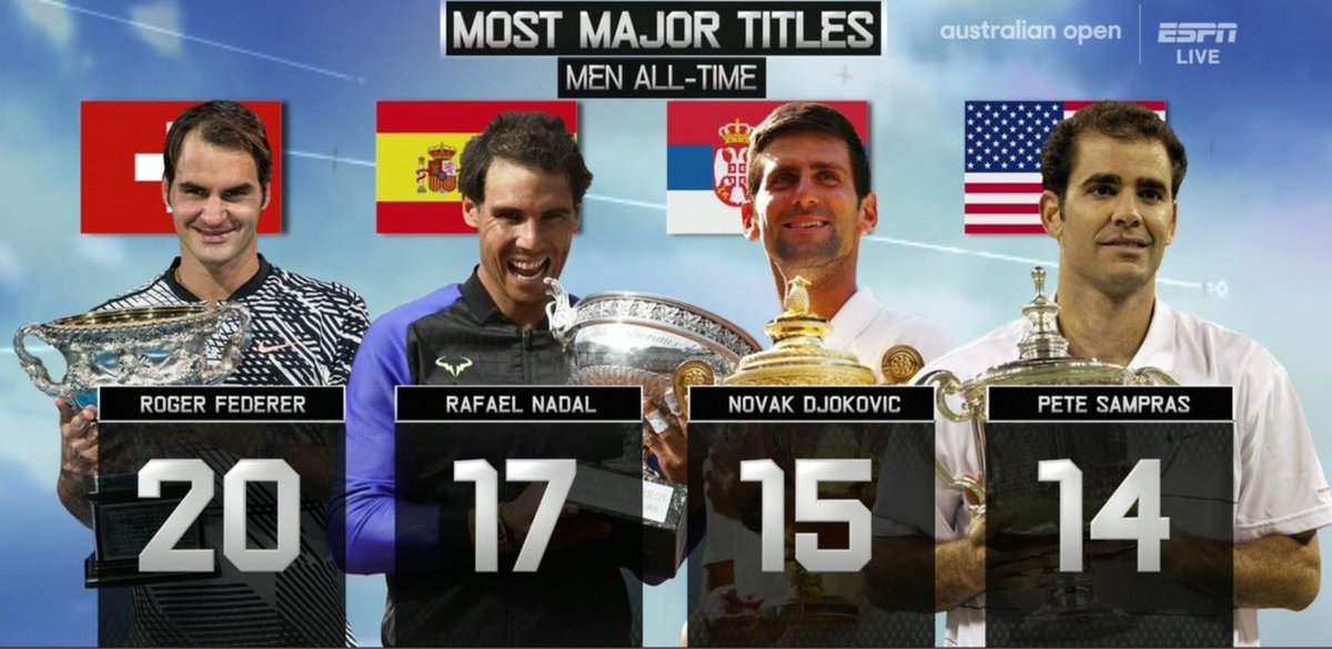 Australian Open 2019, Djokovic vs Nadal, kết quả Djokovic vs Nadal, video Djokovic 3-0 Nadal, chung kết Australian Open, Nadal, Djokovic