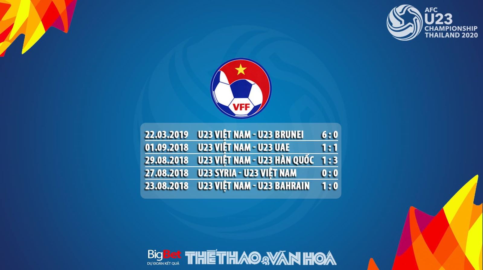 lịch thi đấu vòng loại U23 châu Á, lich thi dau U23 chau A, U23 Việt Nam, kết quả bóng đá U23 Việt Nam, truc tiep bong da, xem U23 châu Á, VTC3, VTV5, VTC1, VTV6, VOV