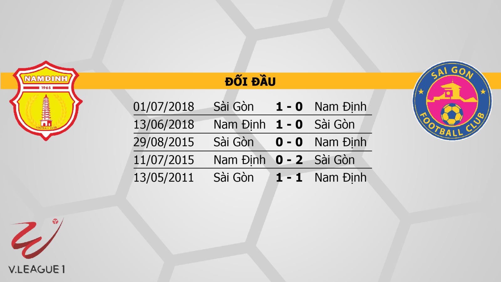 trực tiếp Nam Định vs Sài Gòn FC, Nam Định, Sài Gòn FC, trực tiếp bóng đá, trực tiếp V-League, V-League 2019