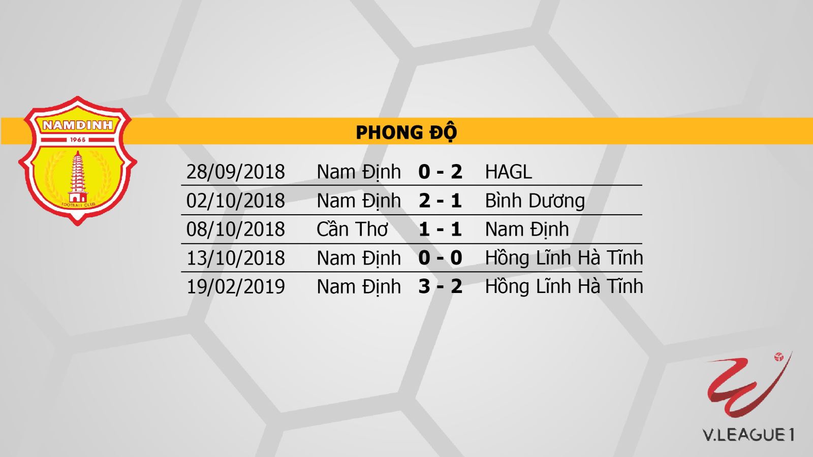 trực tiếp Nam Định vs Sài Gòn FC, Nam Định, Sài Gòn FC, trực tiếp bóng đá, trực tiếp V-League, V-League 2019