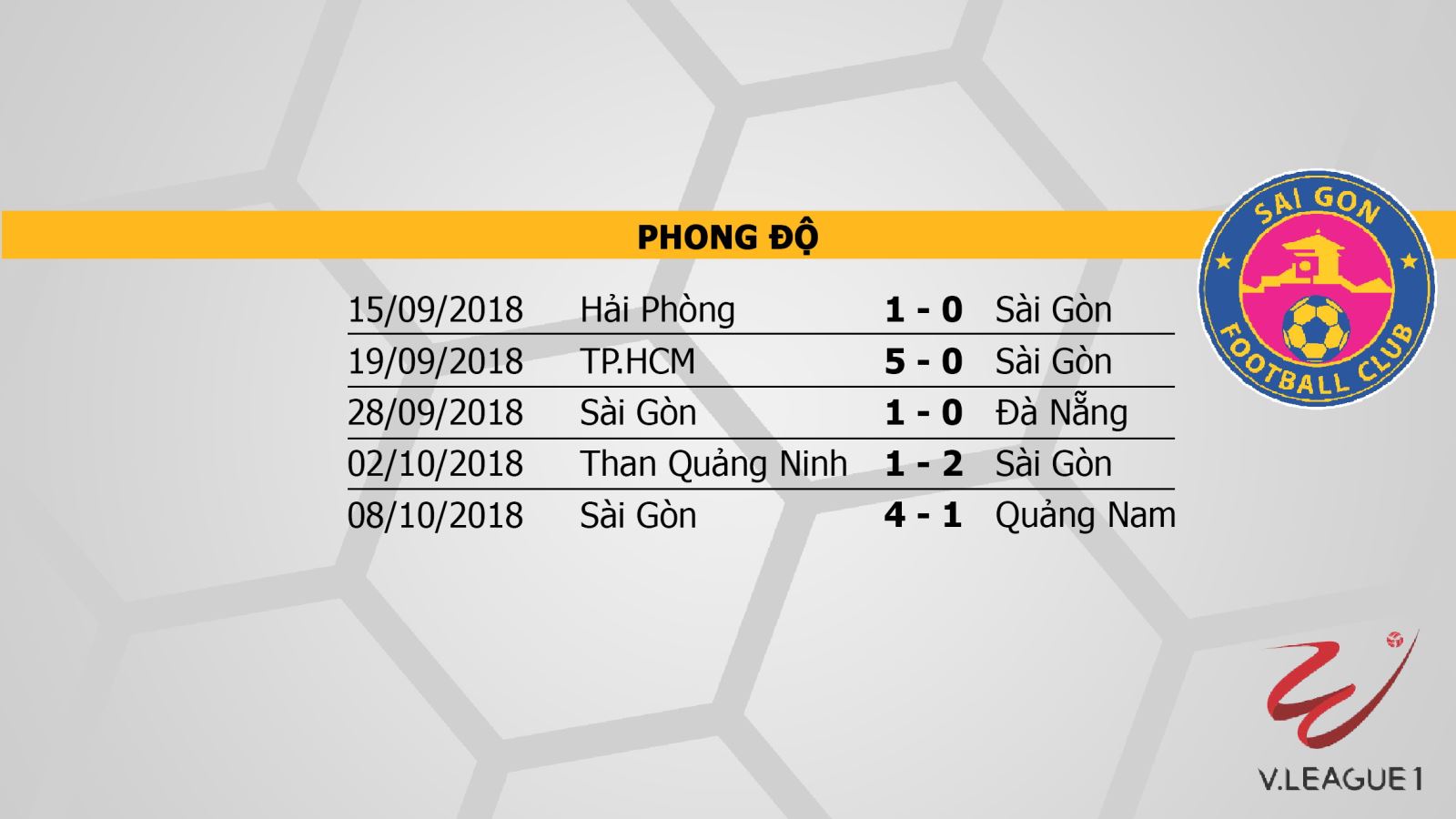 trực tiếp Nam Định vs Sài Gòn FC, Nam Định, Sài Gòn FC, trực tiếp bóng đá, trực tiếp V-League, V-League 2019
