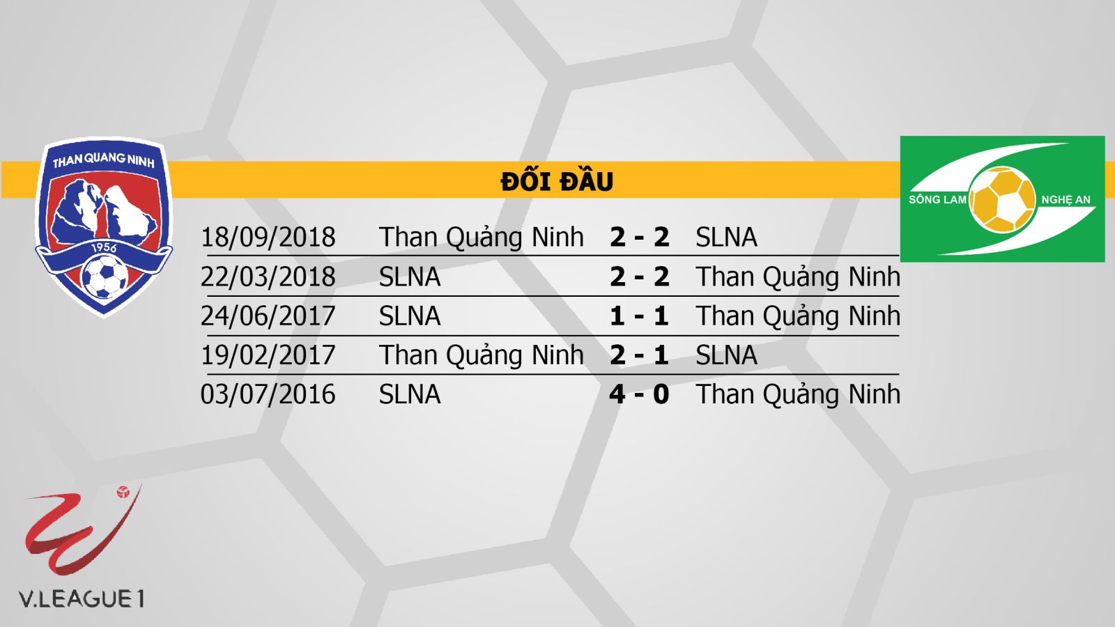 Than Quảng Ninh, VTV6, SLNA, trực tiếp bóng đá, truc tiep bong da, Than Quảng Ninh vs Sông Lam Nghệ An, xem VTV6, trực tiếp Than Quảng Ninh, vòng 2 v-league 2019, v-league 2019, truc tiep SLNA