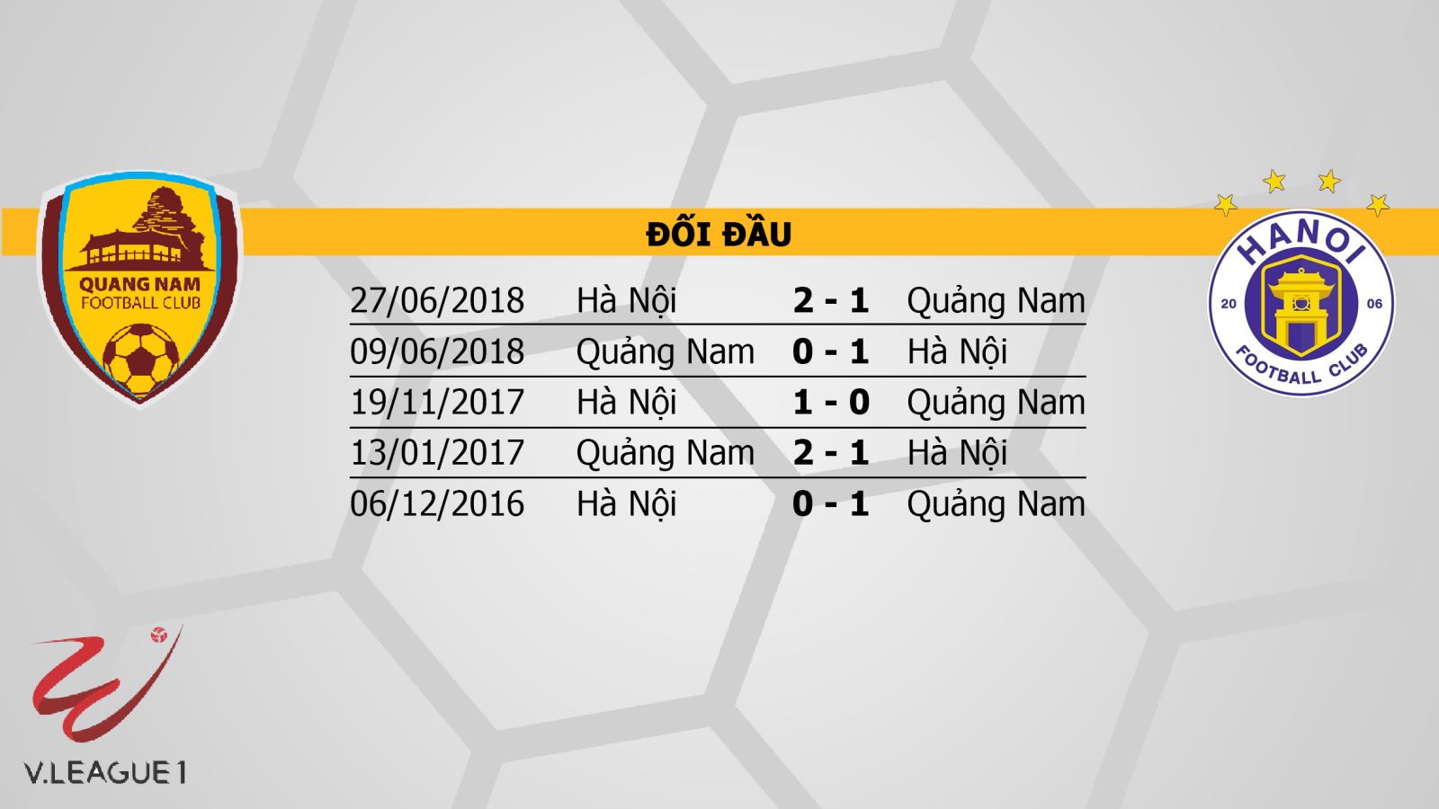 Hà Nội, VTV6,Quảng Nam, trực tiếp bóng đá, truc tiep bong da, Quảng Nam vs Hà Nội, xem VTV6, trực tiếp Hà Nội FC, vòng 2 v-league 2019, v-league 2019, truc tiep Quảng Nam