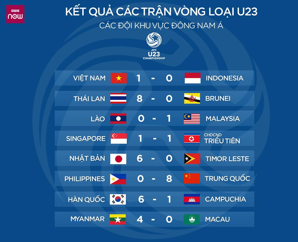 BXH, bxh vòng loại u23 châu á 2020, Bảng xếp hạng bảng K, Bảng xếp hạng U23 Việt Nam, U23 châu Á, U23 Việt Nam, lịch thi đấu vòng loại U23 châu Á, lich thi dau U23 chau A, kết quả bóng đá, kết quả U23