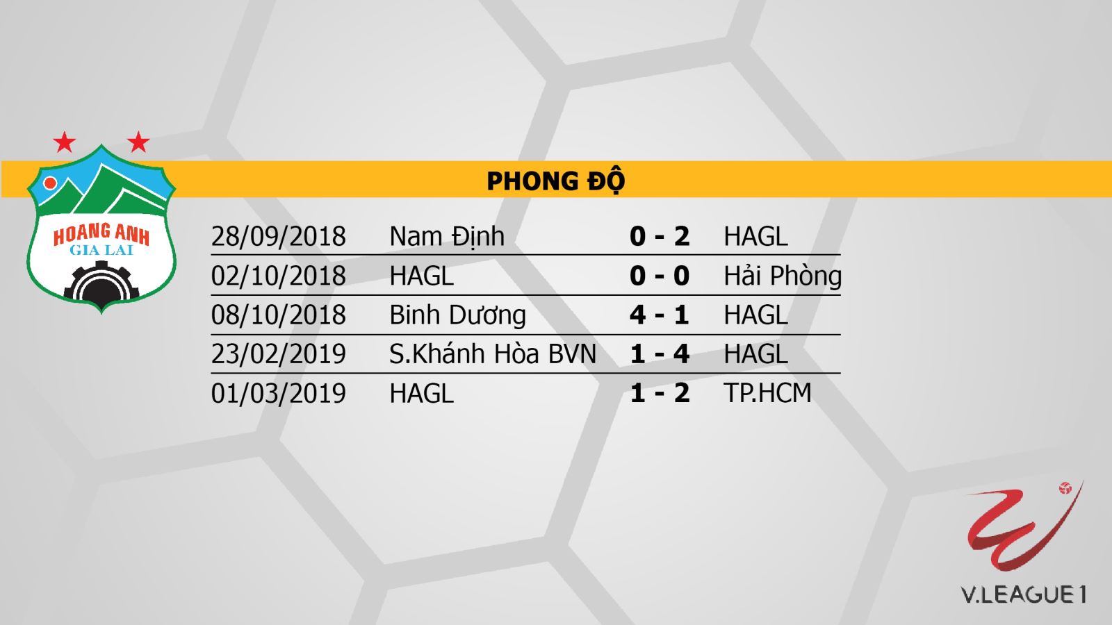 HAGL, VTV6, Hoàng Anh Gia Lai, trực tiếp bóng đá, truc tiep bong da, HAGL vs Sài Gòn, xem VTV6, trực tiếp HAGL, vòng 2 v-league 2019, v-league 2019, truc tiep HAGL