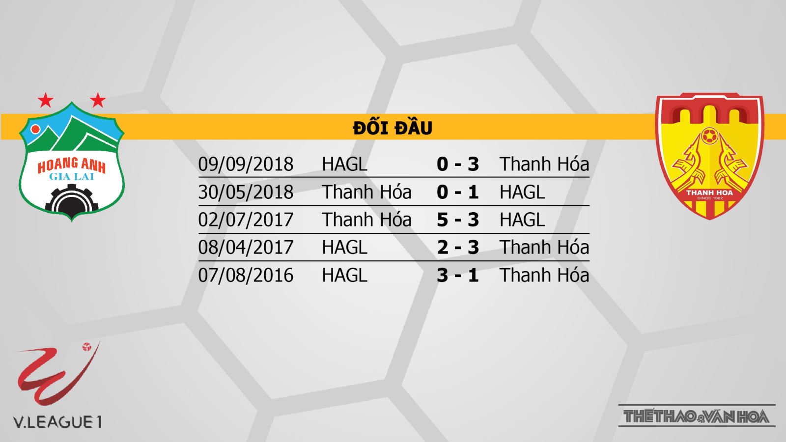 HAGL vs Thanh Hóa, Thanh Hóa, HAGL, truc tiep bong da, trực tiếp bóng đá, truc tiep HAGL, truc tiep HAGL vs Thanh Hóa, v league 2019, truc tiep v league, VTV6, BDTV, FPT