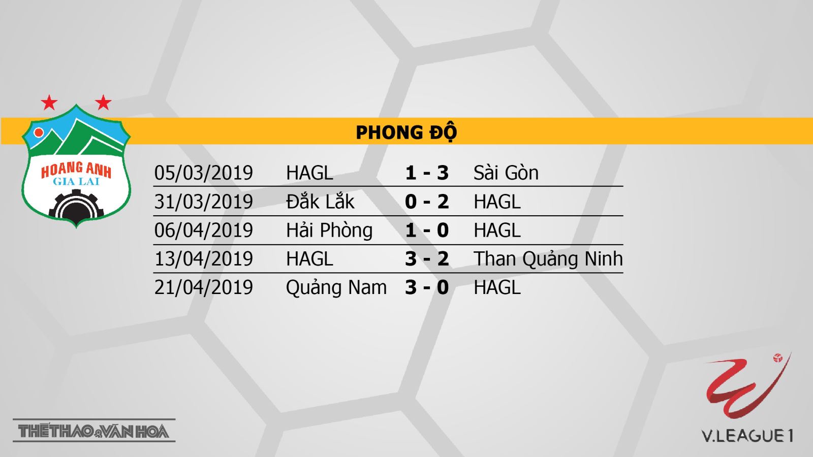 HAGL vs Thanh Hóa, Thanh Hóa, HAGL, truc tiep bong da, trực tiếp bóng đá, truc tiep HAGL, truc tiep HAGL vs Thanh Hóa, v league 2019, truc tiep v league, VTV6, BDTV, FPT