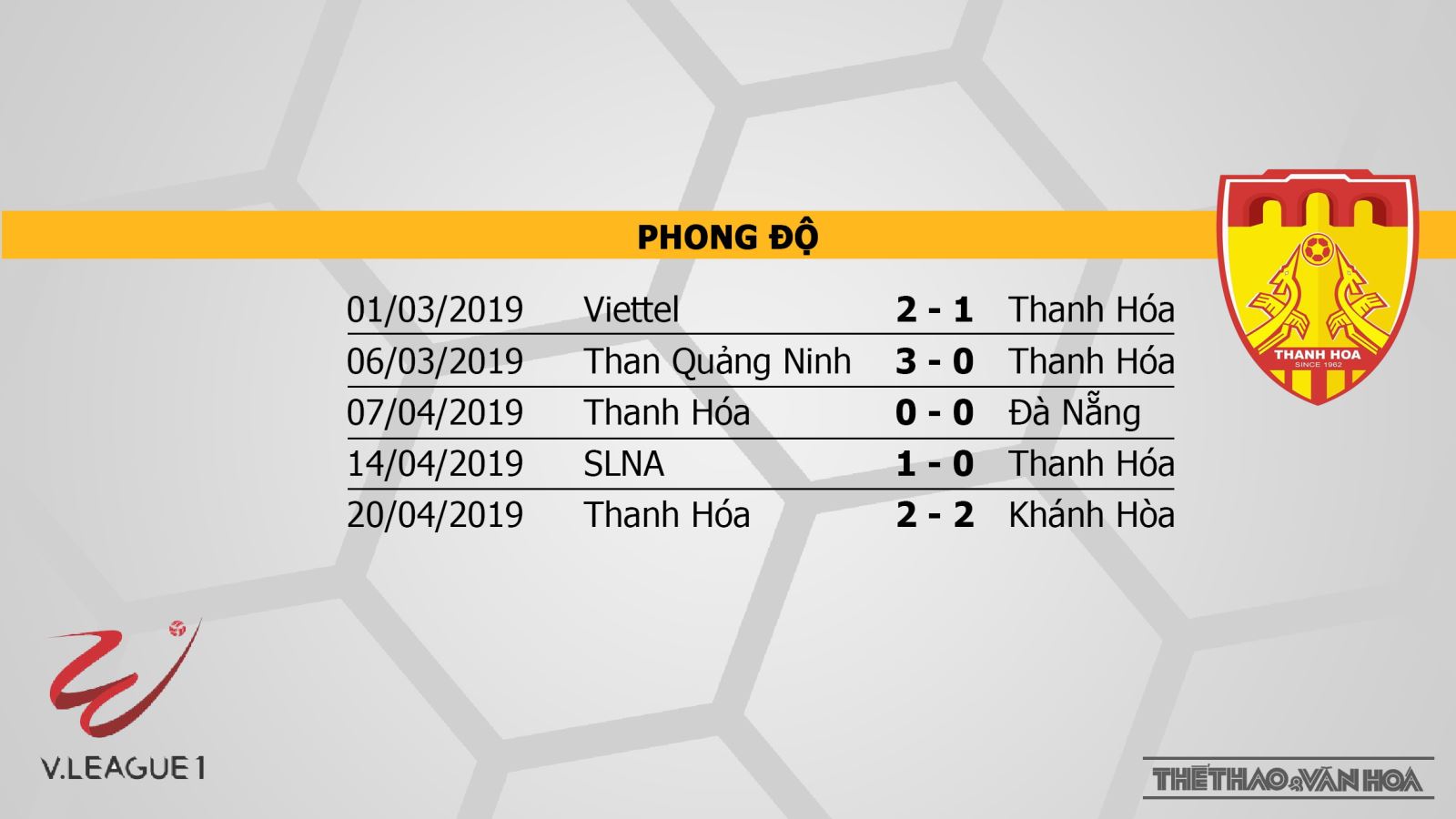 HAGL vs Thanh Hóa, Thanh Hóa, HAGL, truc tiep bong da, trực tiếp bóng đá, truc tiep HAGL, truc tiep HAGL vs Thanh Hóa, v league 2019, truc tiep v league, VTV6, BDTV, FPT