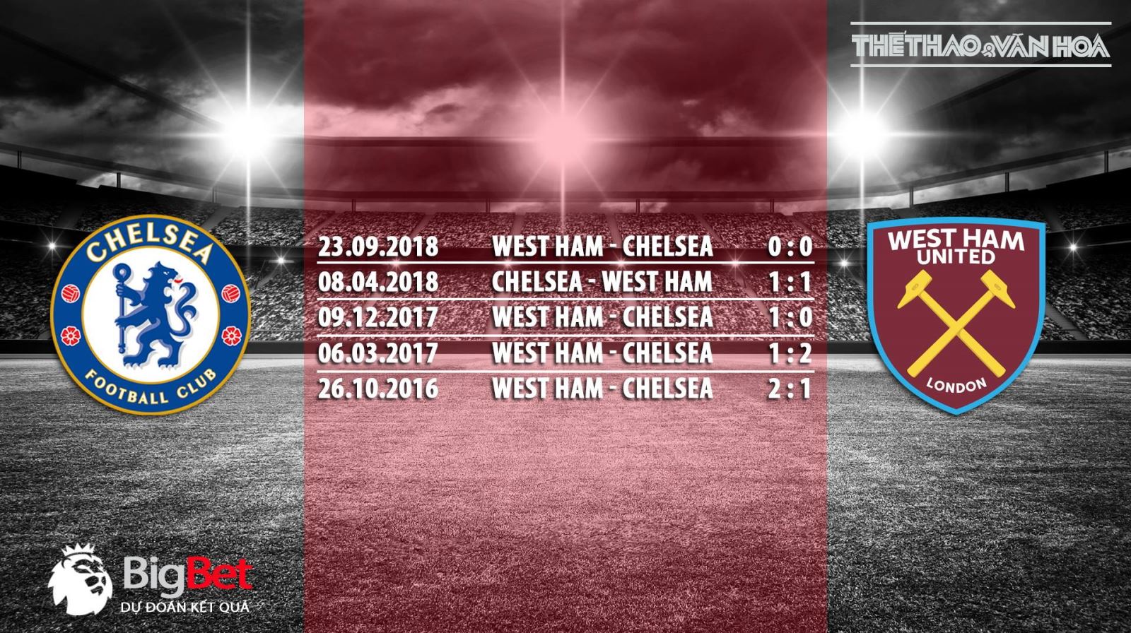 Chelsea, Chelsea vs West Ham, truc tiep bong da, xem trực tiếp bóng đá, bóng đá trực tuyến, nhận định bóng đáChelsea vs West Ham, kèo bóng đá Chelsea, lich thi dau bong da hom nay