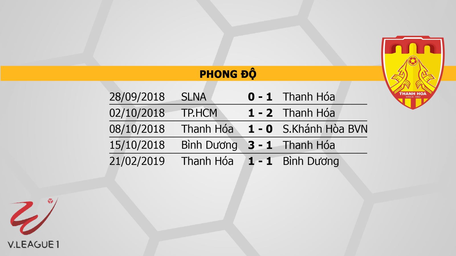 Lịch thi đấu V League 2019, lịch thi đấu V-League 2019, lịch thi đấu bóng đá V League, lịch thi đấu bóng đá V League 2019 hôm nay, lịch thi đấu bóng đá Việt Nam.