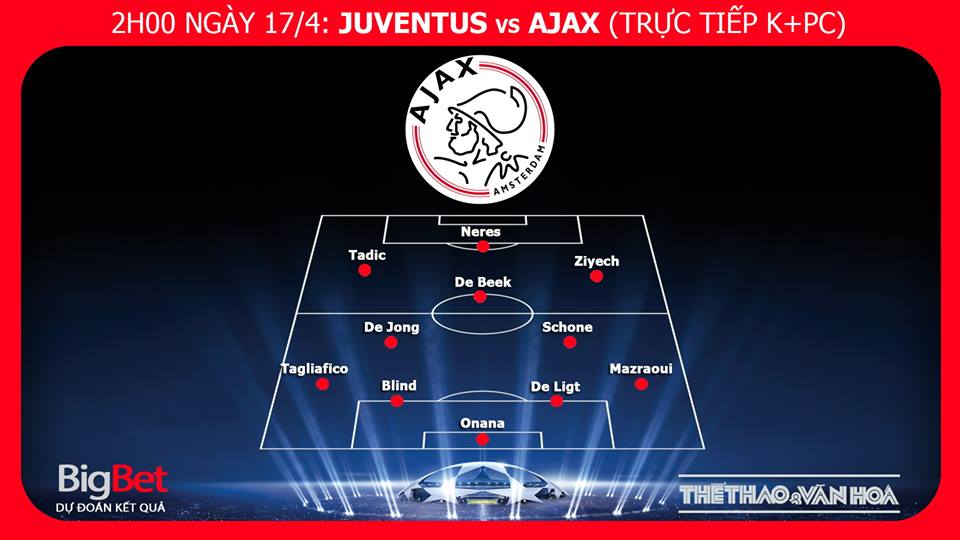 nhận định bóng đá Juventus vs Ajax, trực tiếp bóng đá, trực tiếp Juventus vs Ajax, Juventus, Ajax, xem trực tiếp Juventus vs Ajax ở đâu