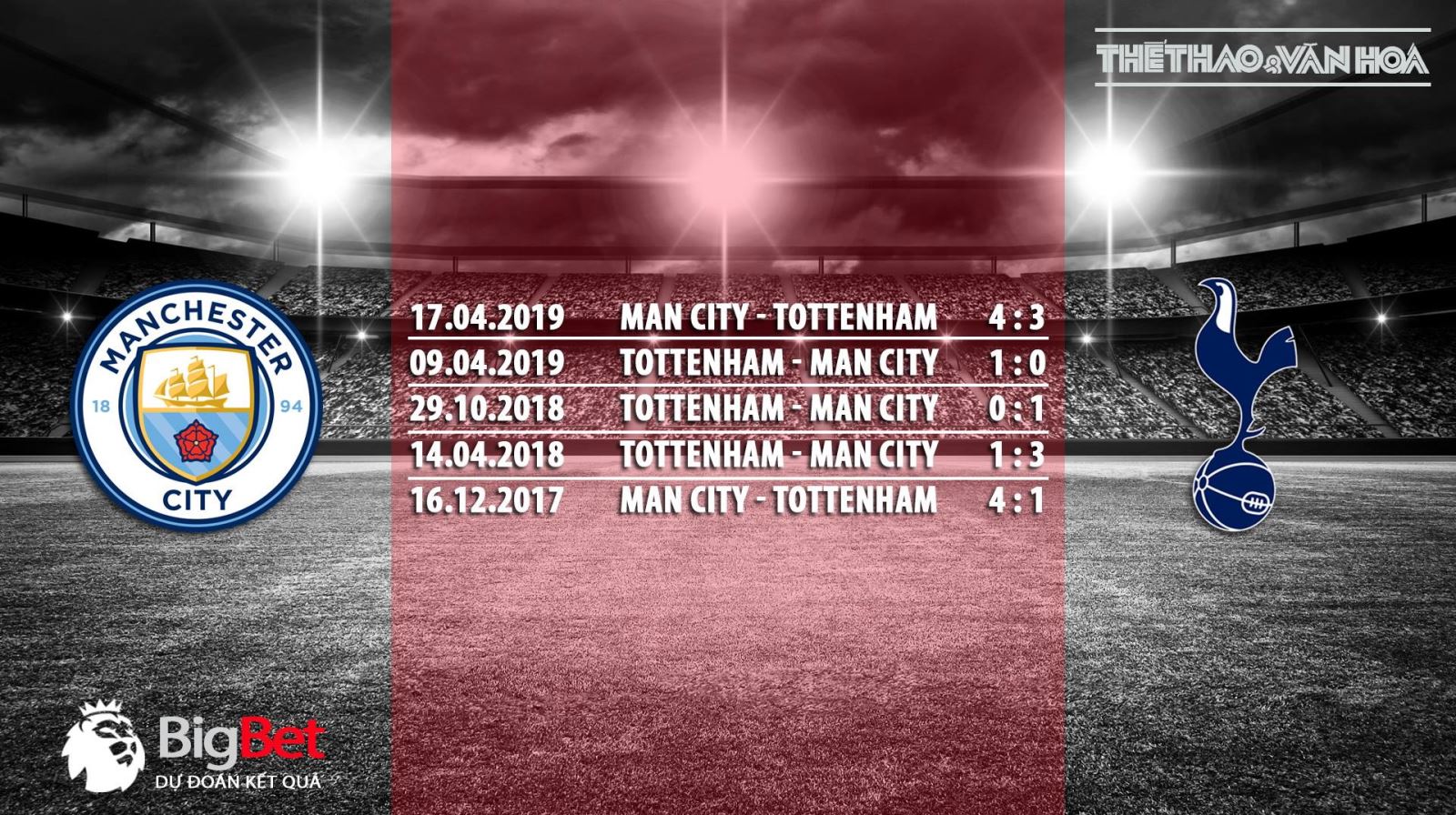 nhận định bóng đá Man City vs Tottenham, nhận định Man City vs Tottenham, trực tiếp Man City vs Tottenham, Man City, Tottenham, trực tiếp bóng đá