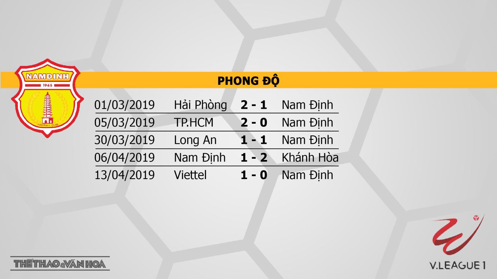 VTC3, Nam Định, truc tiep bong da, trực tiếp bóng đá, Nam Dinh vs Becamex Binh Duong, Bình Dương, truc tiep Nam Định, VLeague 2019, xem bong da truc tuyen