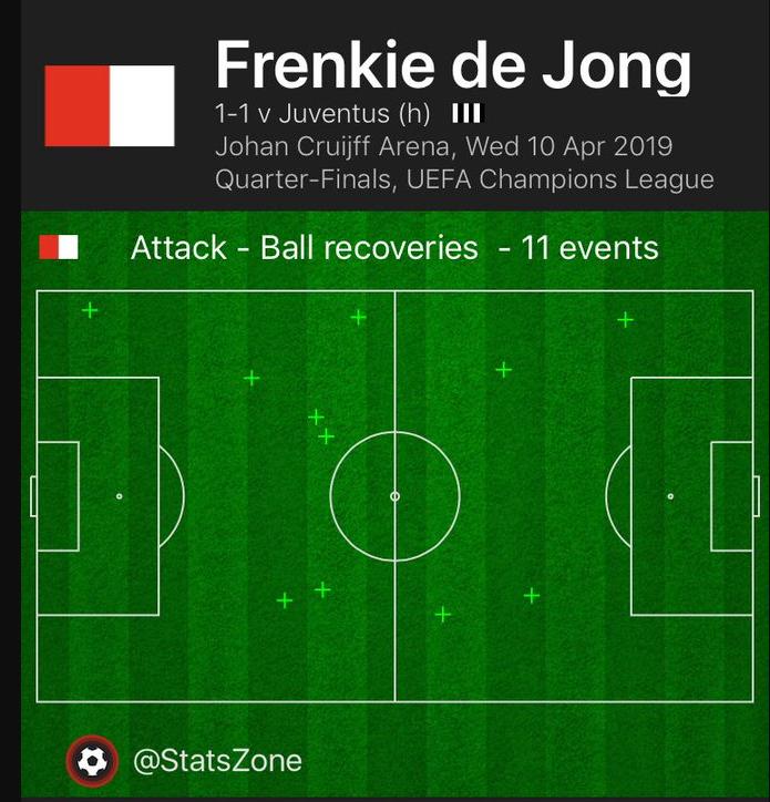Frenkie De Jong, De Jong, Ajax vs Juve, Ajax 1-1 Juve, Juventus, Ronaldo, Ronaldo ghi bàn, video Ajax 1-1 Juve, ket qua c1, ket qua Ajax vs Juve, lich thi dau c1, c1, cup c1, Cristiano Ronaldo