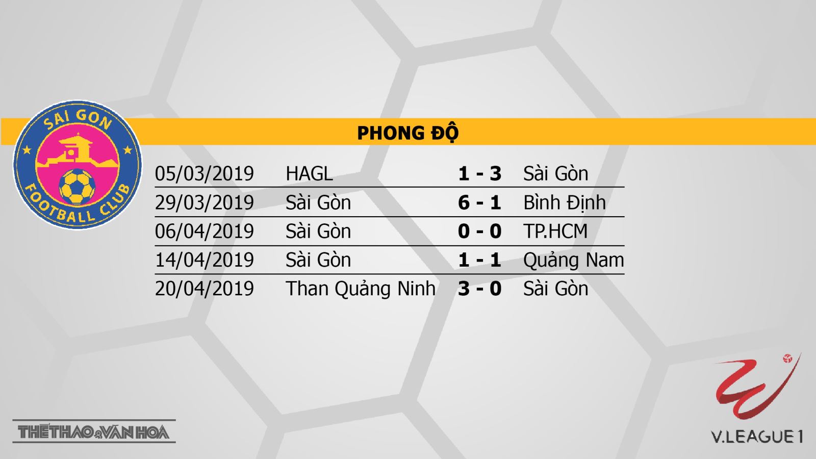Sài Gòn vs SHB Đà Nẵng, trực tiếp bóng đá, nhận định bóng đá Sài Gòn vs SHB Đà Nẵng, nhận định Sài Gòn vs SHB Đà Nẵng, V-League 2019, BĐTV, VTV6, FPT Play