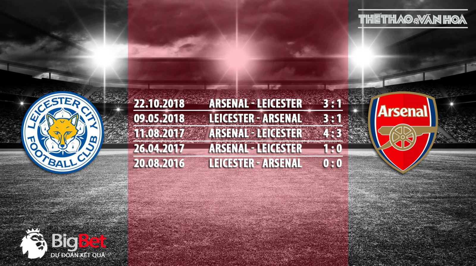 Nhận định bóng đá Leicester vs Arsenal, Leicester, Arsenal trực tiếp Leicester vs Arsenal, Arsenal, nhận định Leicester vs Arsenal, trực tiếp bóng đá