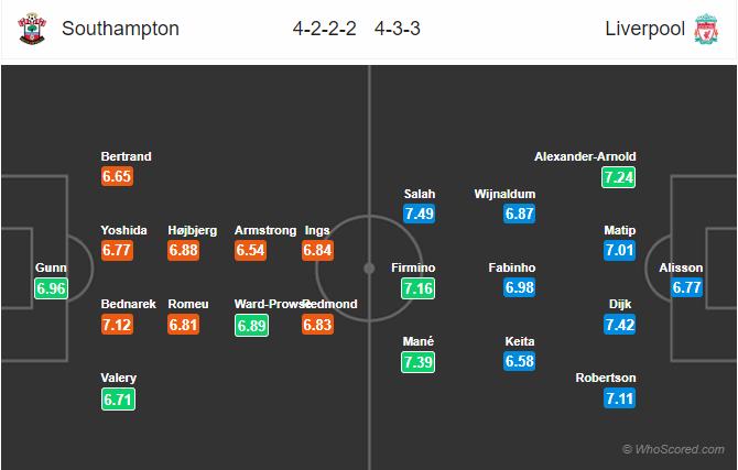 trực tiếp  Southampton vs Liverpool, Liverpool, southampton, xem trực tiếp liverpool, lịch thi đấu, trực tiếp bóng đá 