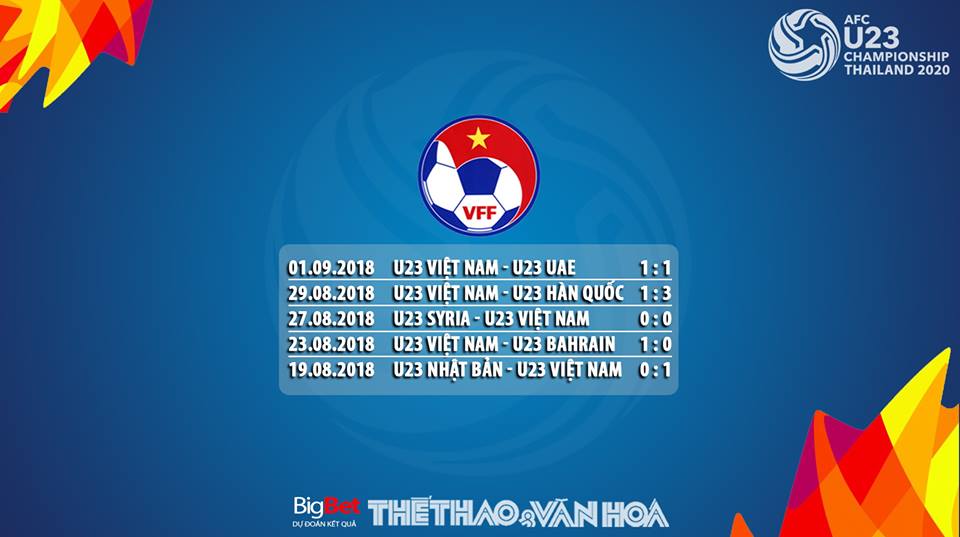 lich thi dau U23 chau A, lịch thi đấu vòng loại U23 châu Á, U23 Việt Nam, lịch thi đấu U23 Việt Nam, truc tiep bong da, U23 châu Á, U23 VN, VTC3, VTV5, VTC1, VTV6, VOV