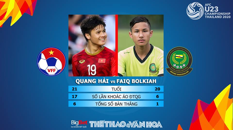 lich thi dau U23 chau A, lịch thi đấu vòng loại U23 châu Á, U23 Việt Nam, lịch thi đấu U23 Việt Nam, truc tiep bong da, U23 châu Á, U23 VN, VTC3, VTV5, VTC1, VTV6, VOV