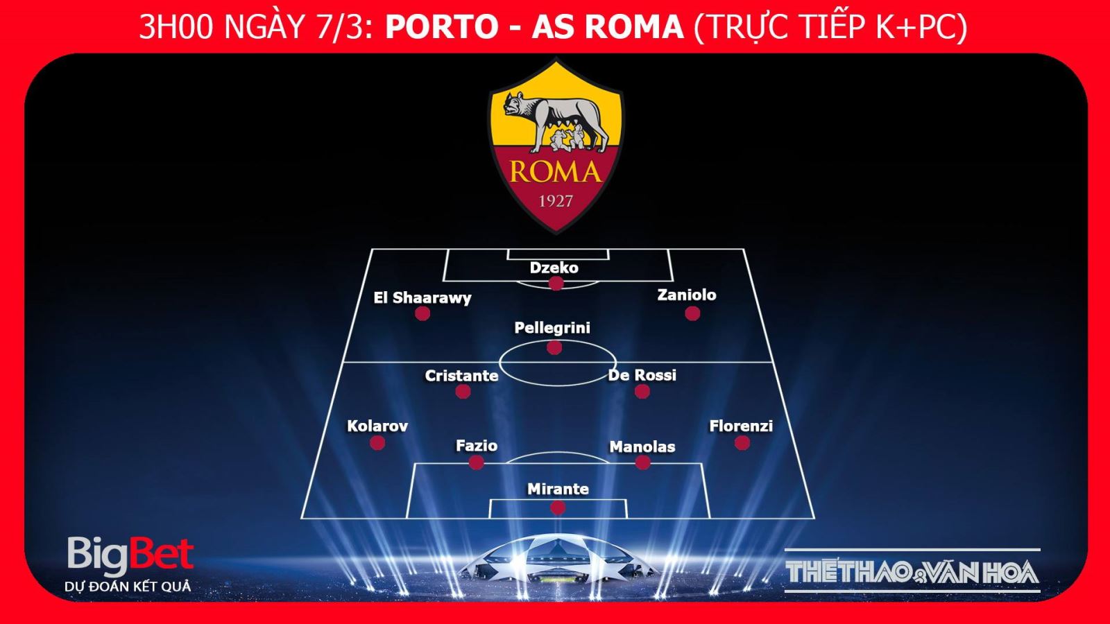 Soi keo Porto vs Roma, keo bong da, truc tiep bong da, K+, truc tiep Roma, truc tiep Porto Roma, nhận định bóng đá Porto Roma, nhận định bóng đá Roma