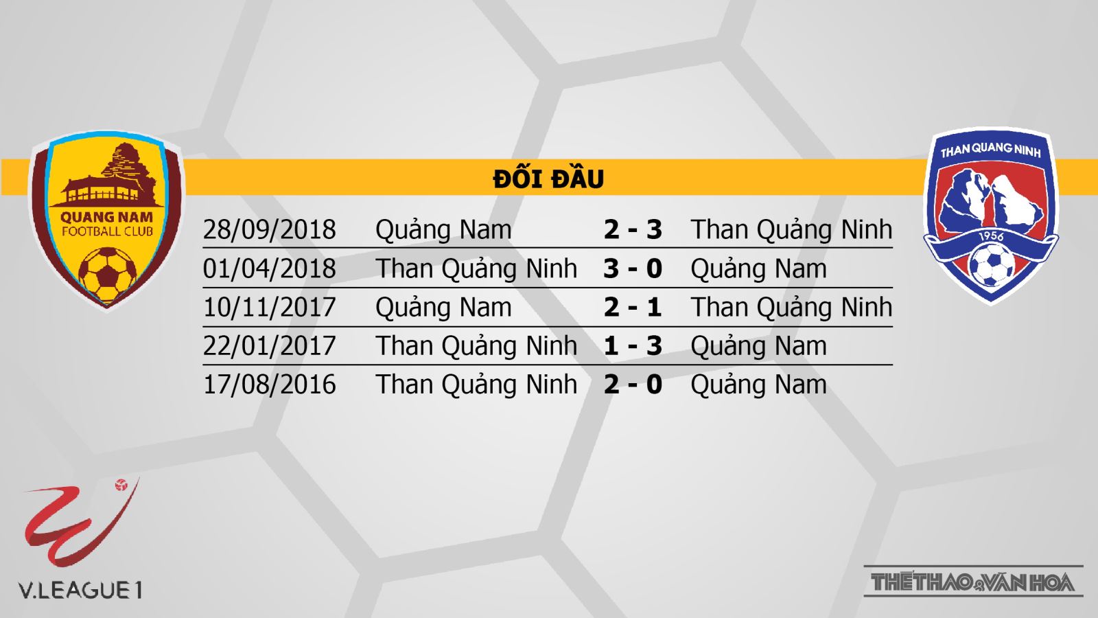 Quảng Nam vs Than Quảng Ninh, nhận định Quảng Nam vs Than Quảng Ninh, soi kèo Quảng Nam vs Than Quảng Ninh, trực tiếp Quảng Nam vs Than Quảng Ninh, xem trực tiếp  Quảng Nam vs Than Quảng Ninh ở đâu