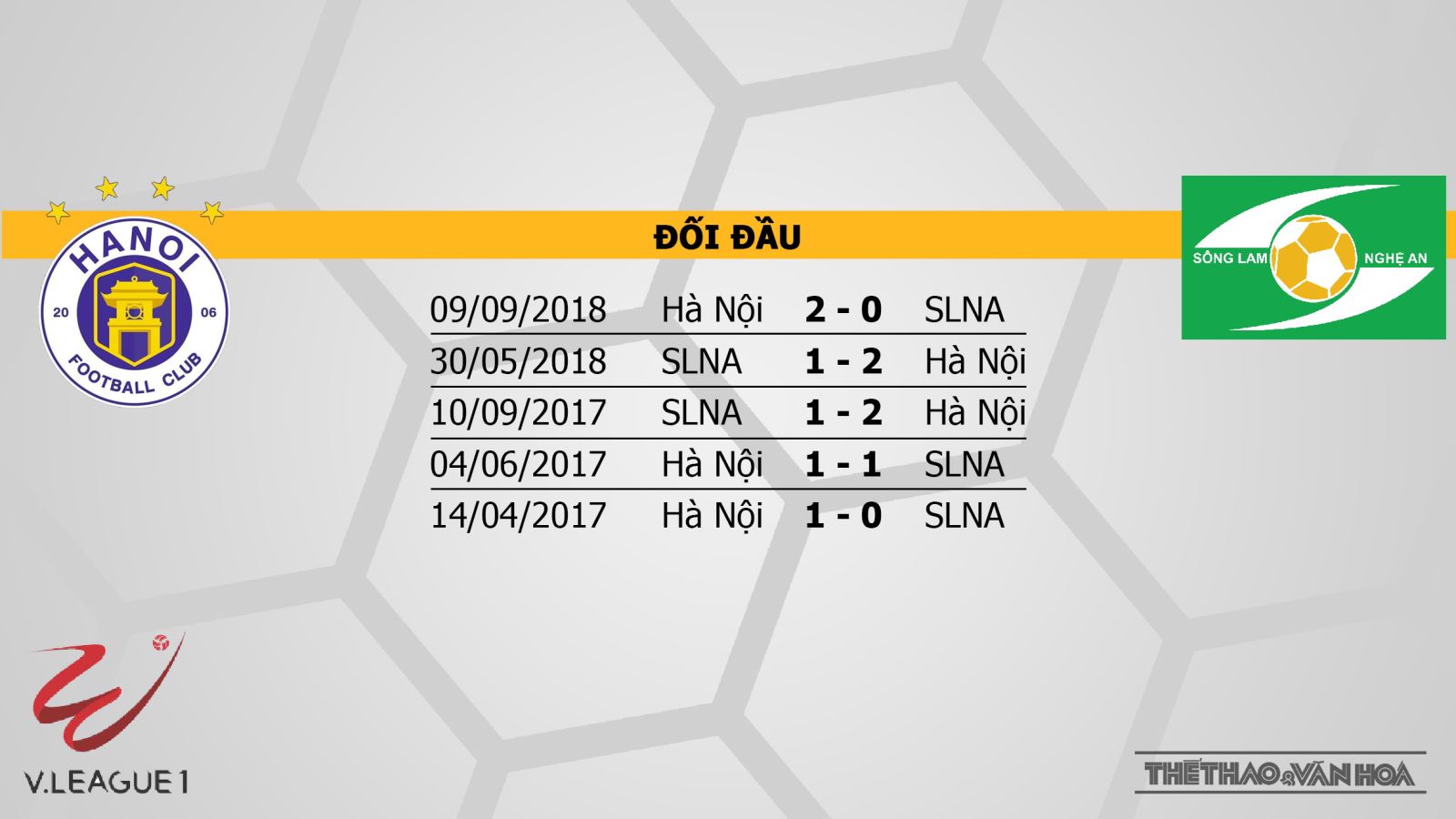 trực tiếp bóng đá, Hà Nội vs SLNA , Hà Nội FC, SLNA, truc tiep Hà Nội vs SLNA, trực tiếp Hà Nội FC, link trực tiếp V League 2019, xem bóng đá trực tuyến, trực tiếp SLNA