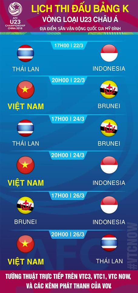 Lịch thi đấu U23 châu Á 2019 2020, lịch thi đấu vòng loại U23 châu Á 2020, lịch thi đấu U23 Việt Nam, lịch thi đấu bóng đá U23 Việt Nam, VTC3, VTC1, VTC Now, trực tiếp bóng đá