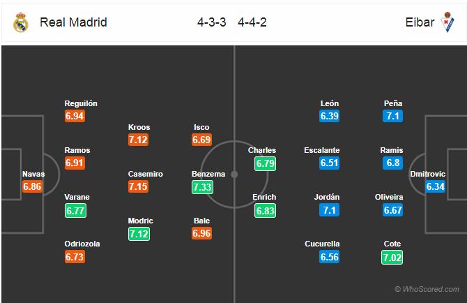 Real Madrid, Eibar, La Liga, trực tiếp Real Madrid vs Eibar, trực tiếp bóng đá, trực tiếp La Liga, xem trực tiếp Real Madrid ở đâu