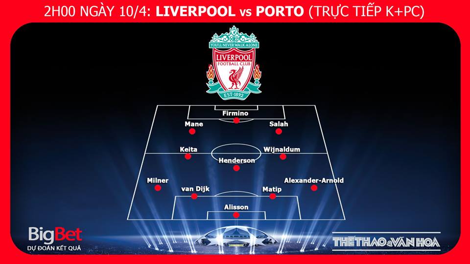 Liverpool vs Porto, soi keo Liverpool vs Porto, Liverpool, Porto, truc tiep bong da, keo bong da, lich thi dau c1, tu ket cup c1, c1, bong da truc tuyen