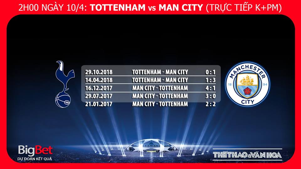 Kèo Tottenham vs Man City, nhận định bóng đá Tottenham vs Man City, kèo bóng đá, dự đoán bóng đá, nhận định Tottenham vs Man City, tỉ lệ cược Tottenham vs Man City.