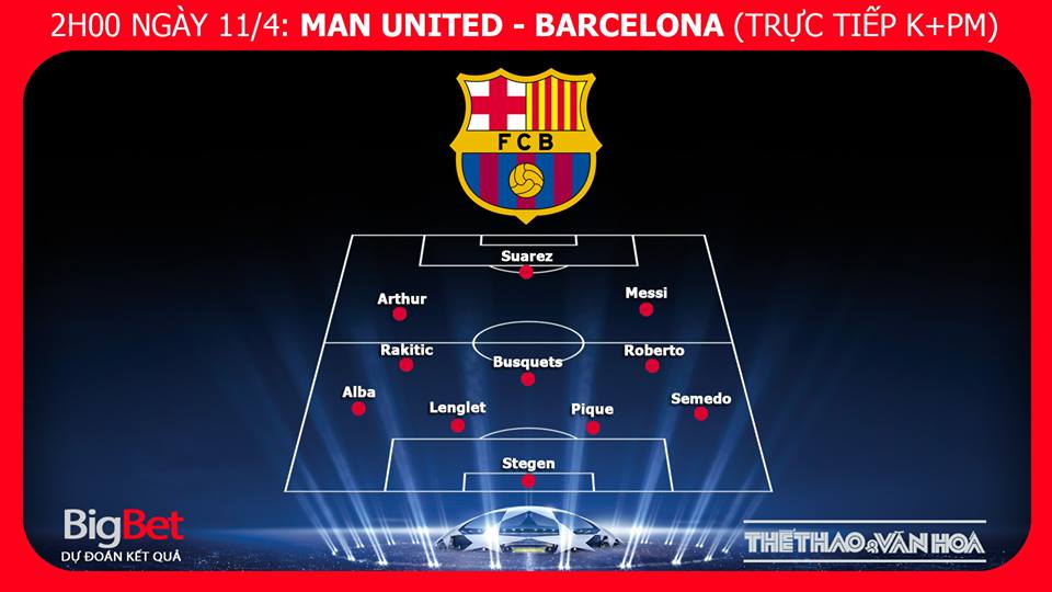 MU vs Barca, soi keo MU vs Barca, MU, Barcelona, truc tiep MU vs Barca, truc tiep bong da, keo bong da, lich thi dau c1, tu ket cup c1, c1, truc tuyen